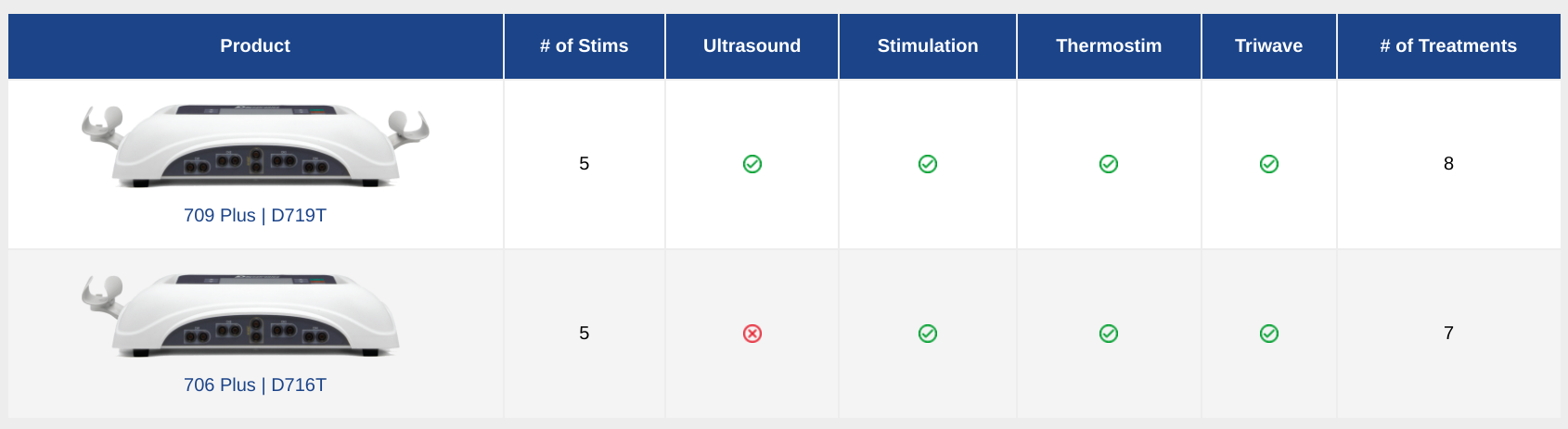 Solaris Plus 709 Series 5 Channel Combo Unit w/ 5 cm Soundhead - 719T
