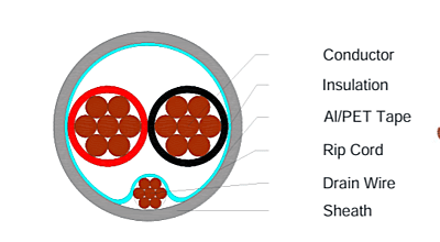 B3 C91013 (2 CORE 18 AWG SHIELDED PVC CABLE [305MTR/ROLL])