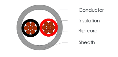 B3 C91014 (2 CORE 18 AWG UNSHIELDED PVC CABLE [305MTR/ROLL])