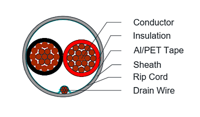 B3 C91007 (2 CORE 16 AWG SHIELDED PVC CABLE [305MTR/ROLL])