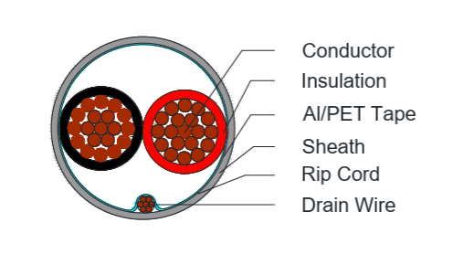 B3 C91007 (2 CORE 16 AWG SHIELDED PVC CABLE [305MTR/ROLL])