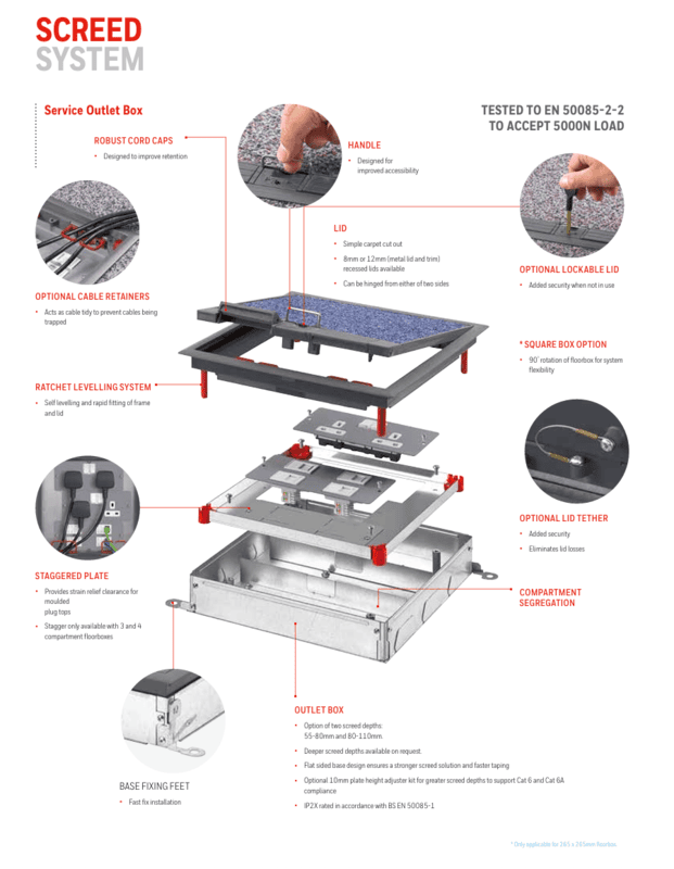MK FLOOR BOX 8MM THICKNESS (SUITABLE FOR CARPET/EPOXY TYPE)