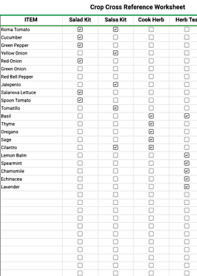 Garden Kit Income System-Seedling Starter-Extended Editable Version