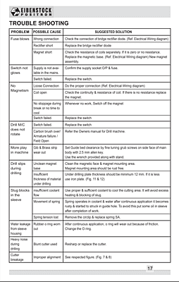 Eibenstock Positron KBM 50 2 Magnetic Core Drilling Machine