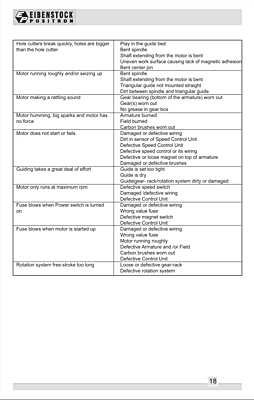 Eibenstock Positron KBM 50 2 Magnetic Core Drilling Machine