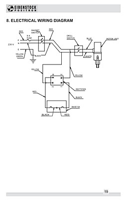 Eibenstock Positron KBM 50 2 Magnetic Core Drilling Machine