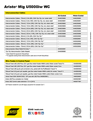 Aristo Mig U5000iw WC