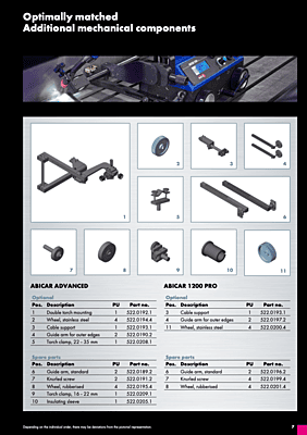 ABICAR welding tractors