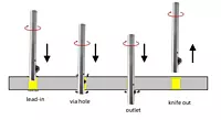 9mm Deburring Chamfering Knife Deburring Chamfering Tool