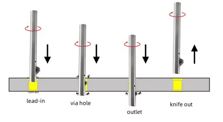 9mm Deburring Chamfering Knife Deburring Chamfering Tool