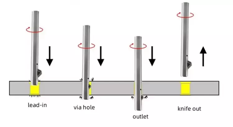 9mm Deburring Chamfering Knife Deburring Chamfering Tool