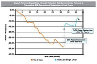 Opti-Lube Single Clean Diesel Fuel System Improver: 1 8oz Bottle Treats up to 32 Gallons Opti-Lube Single Clean Diesel Fuel System Improver: 1 8oz Bottle Treats up to 32 Gallons
