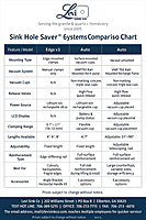 Omni Cubed Sink Hole Saver Slider Auto v6
