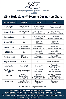 Omni Cubed Sink Hole Saver Slider Auto v6 Omni Cubed Sink Hole Saver Slider Auto v6
