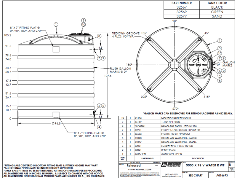 Snyder Industries 3000 Gallon Black Water Tank