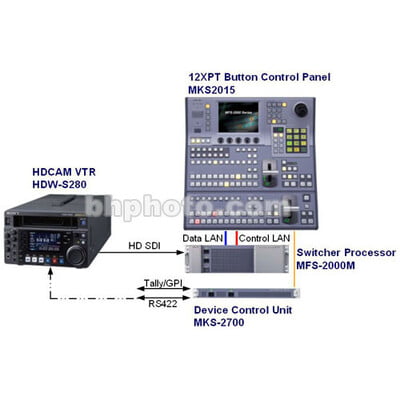 Sony MKS-2700 Device Controller for MVS8000A, DVS9000 and MFS2000