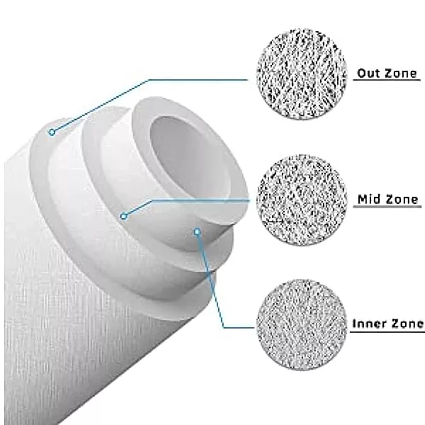 Spun Filter 10" -Heavy Duty
