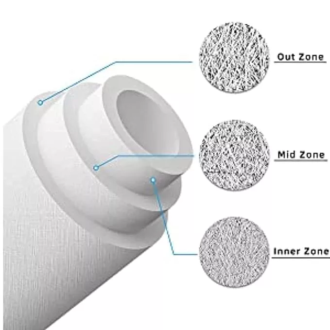 Spun Filter 10" -Heavy Duty