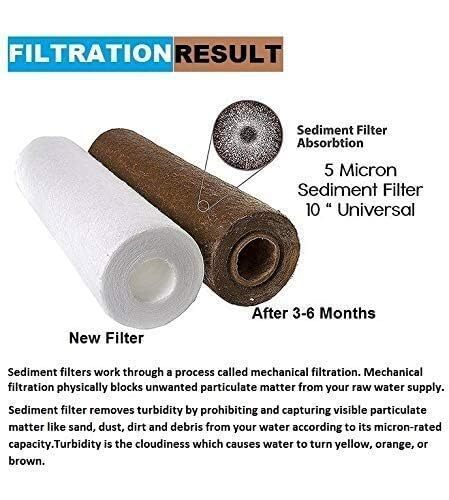 Spun Filter 20" - Heavy Duty