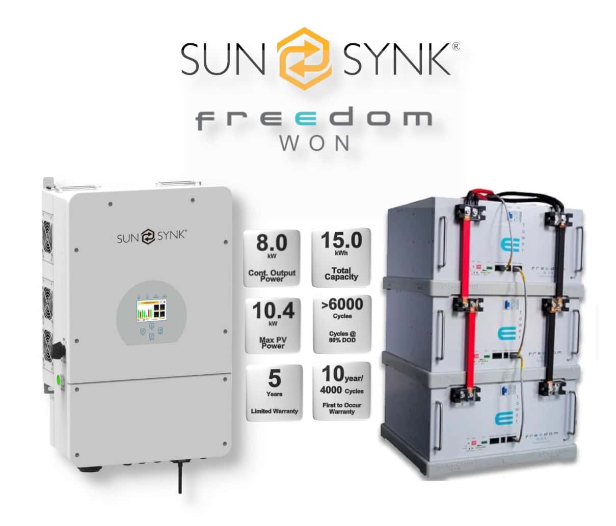 8.0 kW SUNSYNK Hybrid - FREEDOM WON Combo, c/w 3x 5.0 kWh Lithium Batteries