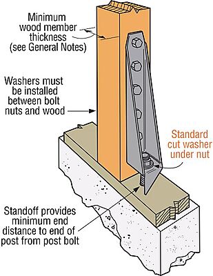 Simpson Strong-Tie Wood Conn - Holdown & Tension Ties - Bolted Holdown HD Simpson Strong-Tie Wood Conn - Holdown & Tension Ties - Bolted Holdown HD