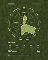 Citra® HBC394 c.v. Citra® HBC394 c.v.