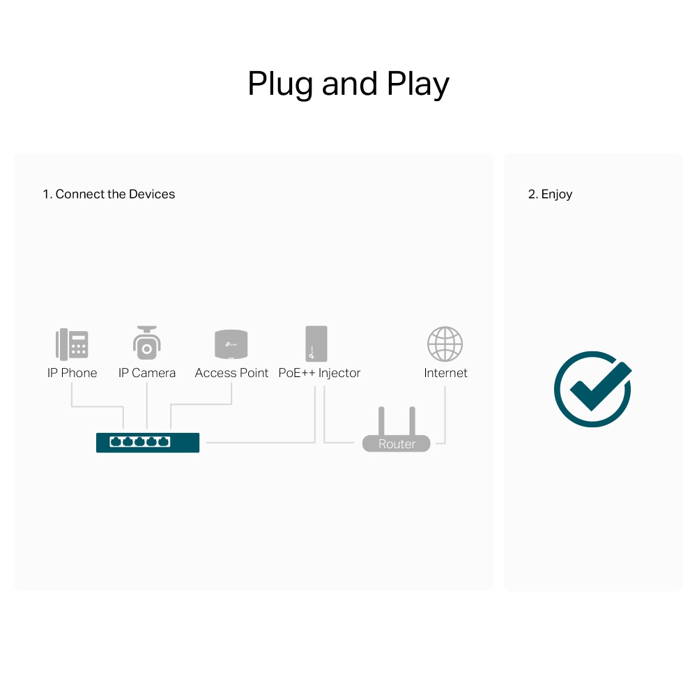 TP-Link Switch 5-Port Gigabit Desktop PoE+ Switch with 1-Port PoE++ In and 4-Port PoE+Out