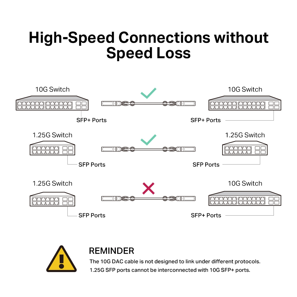 3M Direct Attach SFP+ Cablefor 10 Gigabit Connections