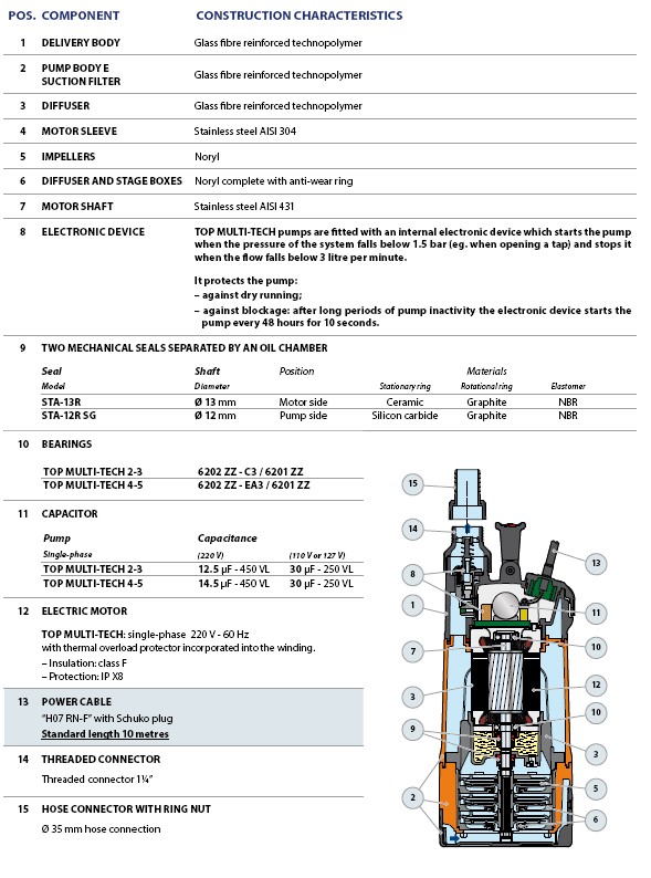 Pedrollo TOP Multi-Tech 5 | 120V Auto Submersible Pump