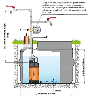 Pedrollo TOP Multi-Tech 5 | 120V Auto Submersible Pump