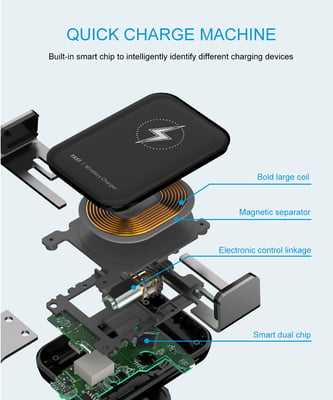 Fast wireless car charger for mobiles with sensor to open and close