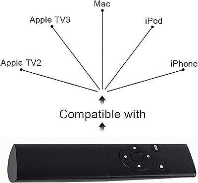 Telecommande Infrarouge MC377LL/A Pour Apple 2/3 TV Box A1294 A1156 Apple 2021 TV