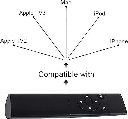 Telecommande Infrarouge MC377LL/A Pour Apple 2/3 TV Box A1294 A1156 Apple 2021 TV
