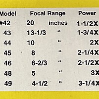 Telesight Magnifier Half-Frame