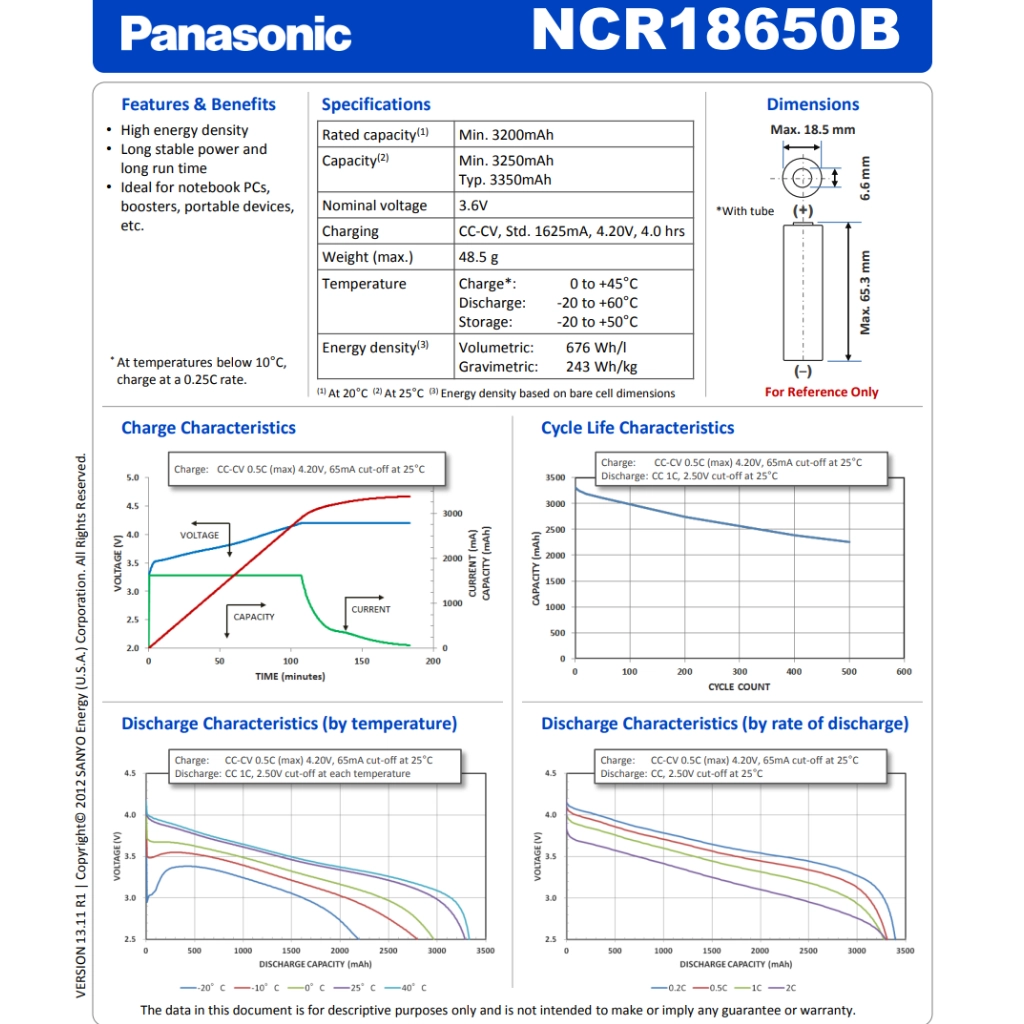 Tesla Model S/X Module - 5.3kWh / 232Ah / 22.8V