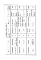 The Tantras - An Overview The Tantras - An Overview