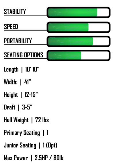 NuCanoe Unlimited 10 Kayak