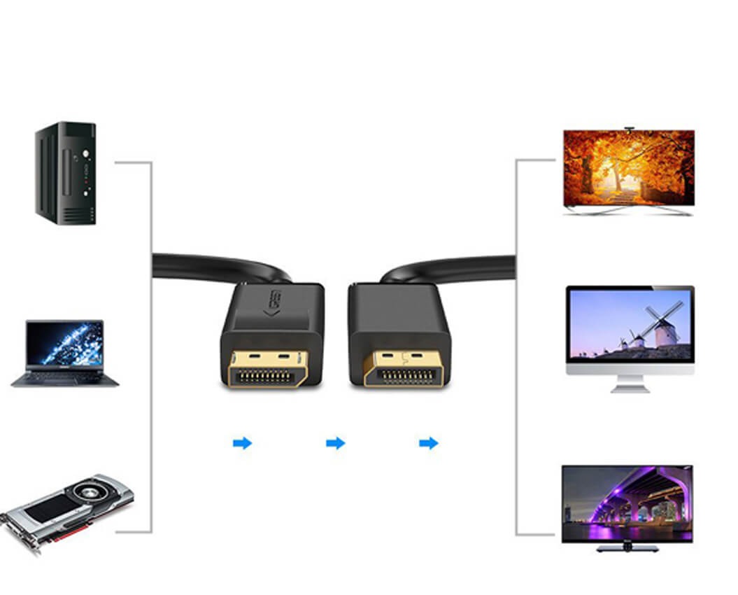 UGREEN DisplayPort Male to Male Cable 1.5m