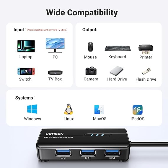 UGREEN USB-A 3.0 Hub (3 USB 3.0) with Gigabit Ethernet Adapter