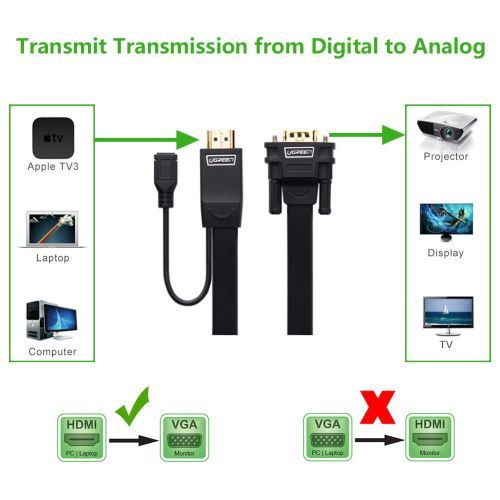 UGREEN HDMI To VGA Converter Round Cable