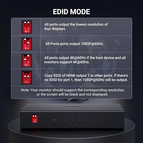 UGREEN HDMI 1 In 4 Out Splitter - 40202UK