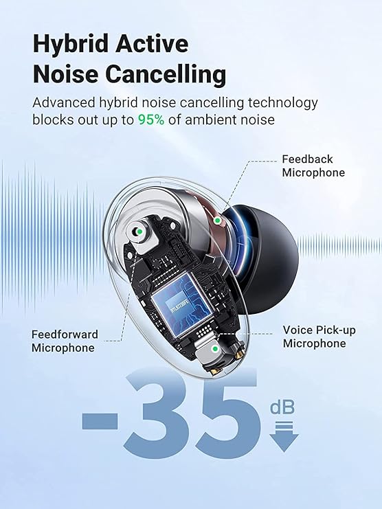 UGREEN HiTune X6 True Hybrid Active Noise-Cancelling Earbuds UGREEN HiTune X6 True Hybrid Active Noise-Cancelling Earbuds