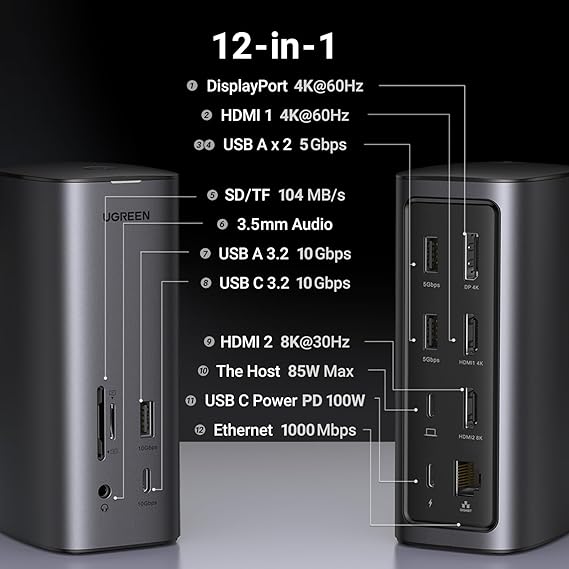 Ugreen 12-in-1 USB-C Multifunction Docking Station Pro