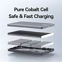 USAMS Wireless Powerbank 5000mAh 20W Fast Charge GREY & PURPLE USCD220
