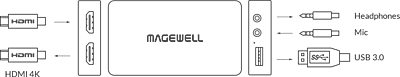 Magewell USB Capture HDMI Plus Magewell USB Capture HDMI Plus