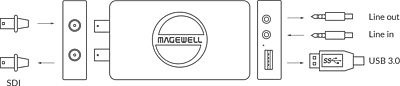 Magewell USB Capture SDI 4K Plus Magewell USB Capture SDI 4K Plus