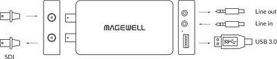 Magewell USB Capture SDI Plus Magewell USB Capture SDI Plus