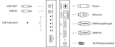 Magewell Ultra Encode HDMI Magewell Ultra Encode HDMI
