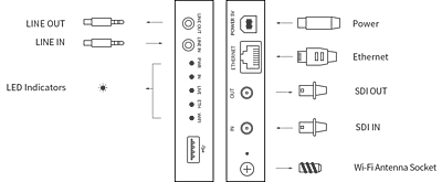 Magewell Ultra Encode SDI Magewell Ultra Encode SDI