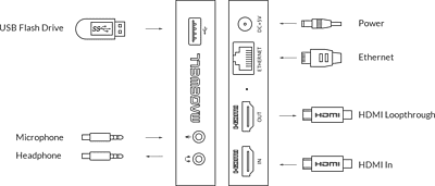 Magewell Ultra Stream HDMI Magewell Ultra Stream HDMI
